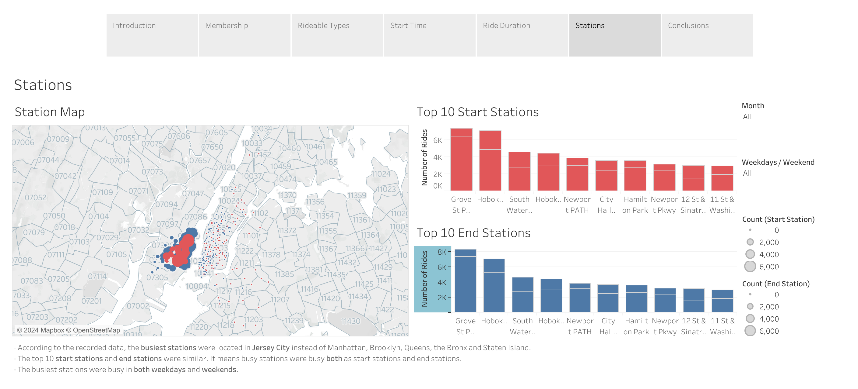 Citi Bike Ridership Data Visualisation
